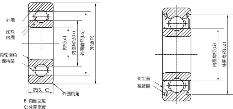 高精密63801zz/rs/rz/開式微型深溝球軸承結(jié)構(gòu)說明
